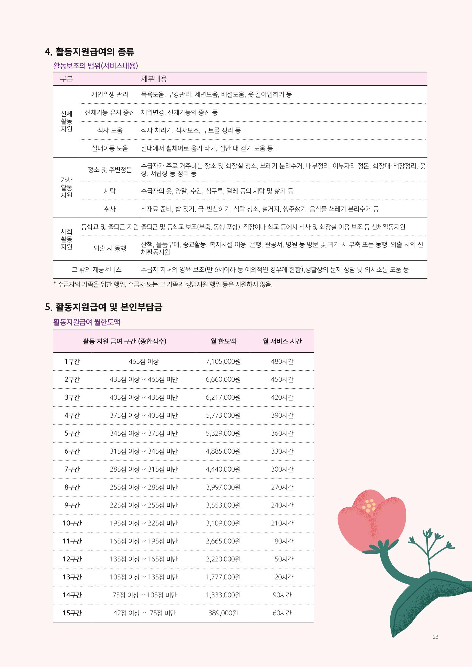 2022년 강릉지역자활센터 사업소개 23페이지