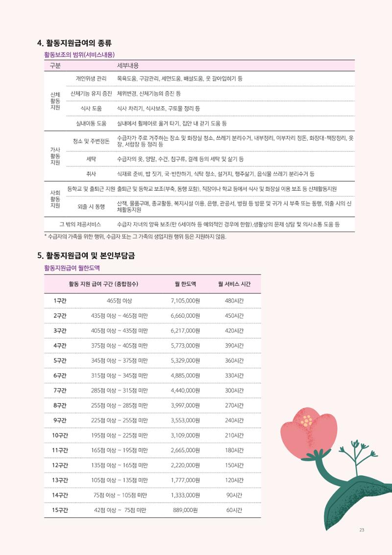 2022년 강릉지역자활센터 사업소개 23페이지