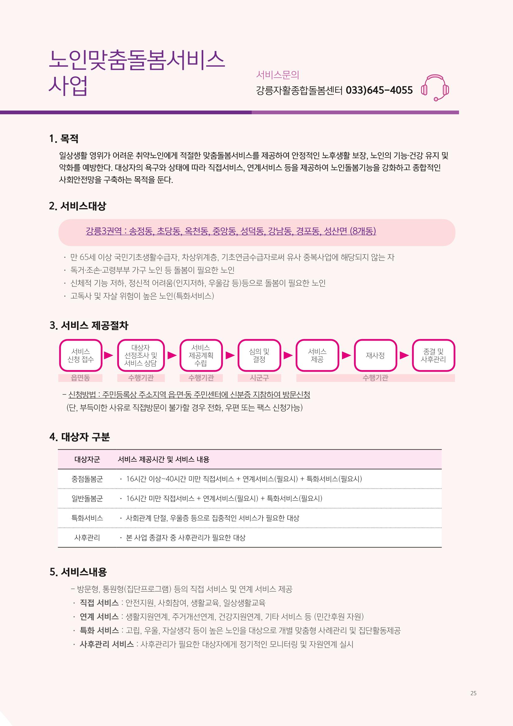 2022년 강릉지역자활센터 사업소개 25페이지