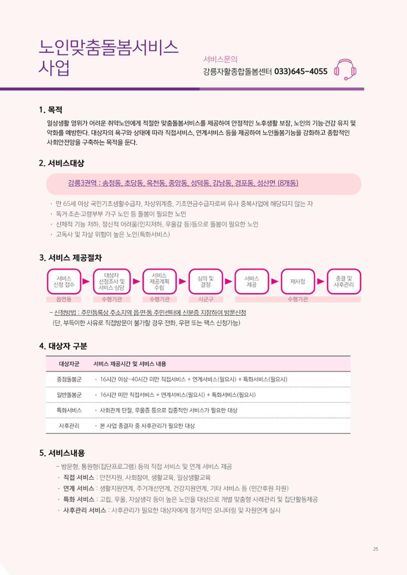 2022년 강릉지역자활센터 사업소개 25페이지