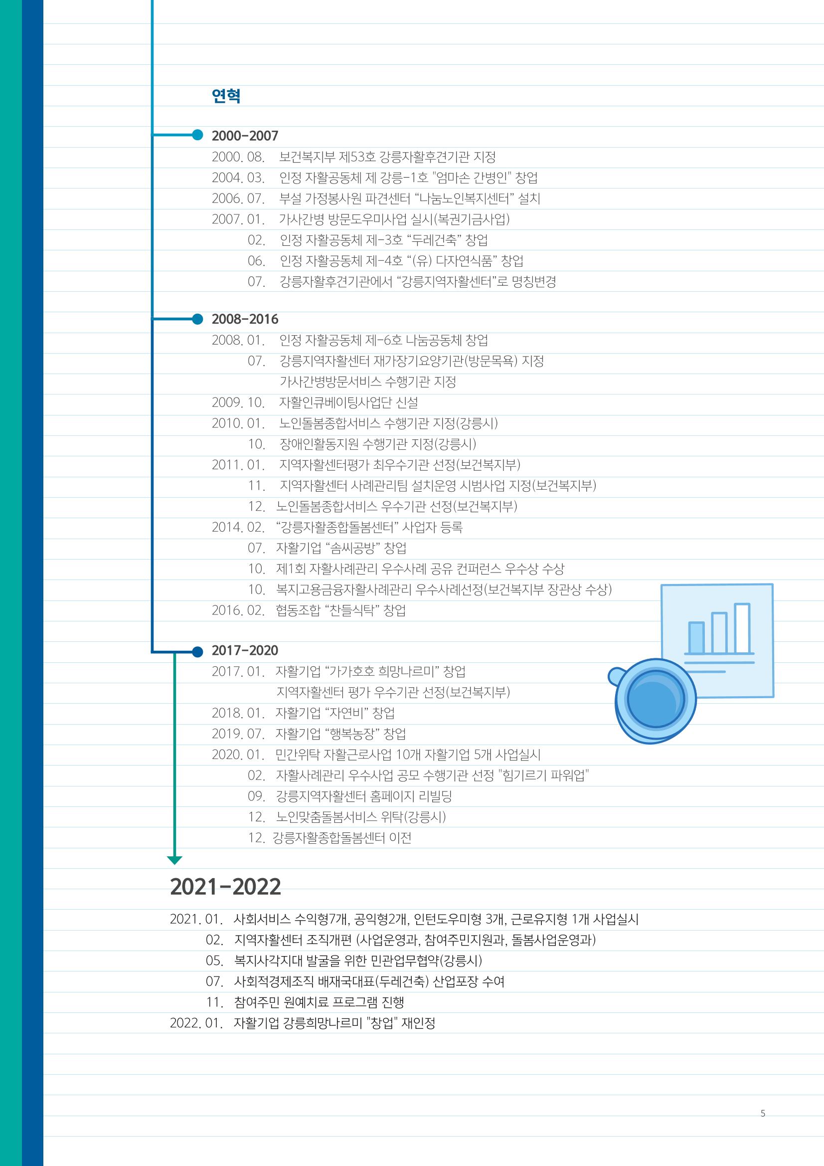 2022년 강릉지역자활센터 사업소개 5페이지