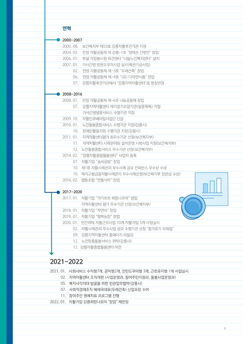 2022년 강릉지역자활센터 사업소개 5페이지