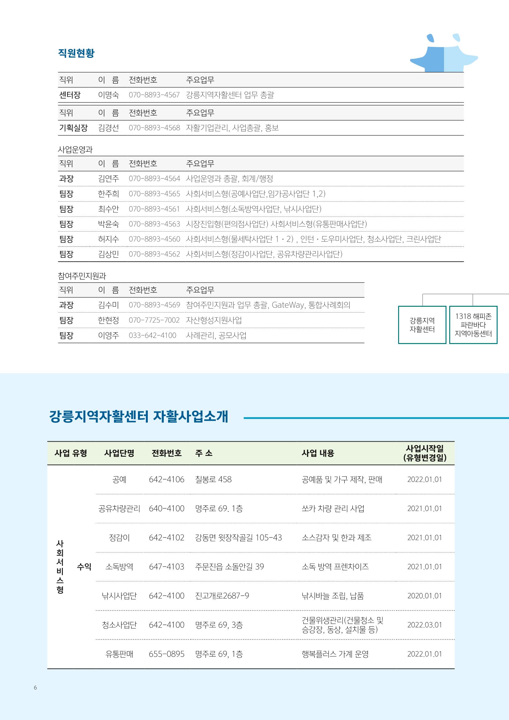 2022년 강릉지역자활센터 사업소개 6페이지