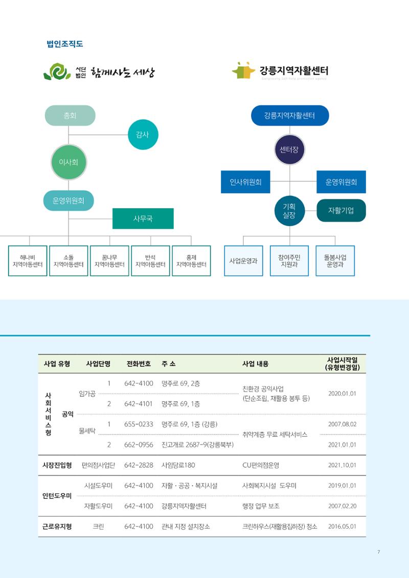 2022년 강릉지역자활센터 사업소개 7페이지