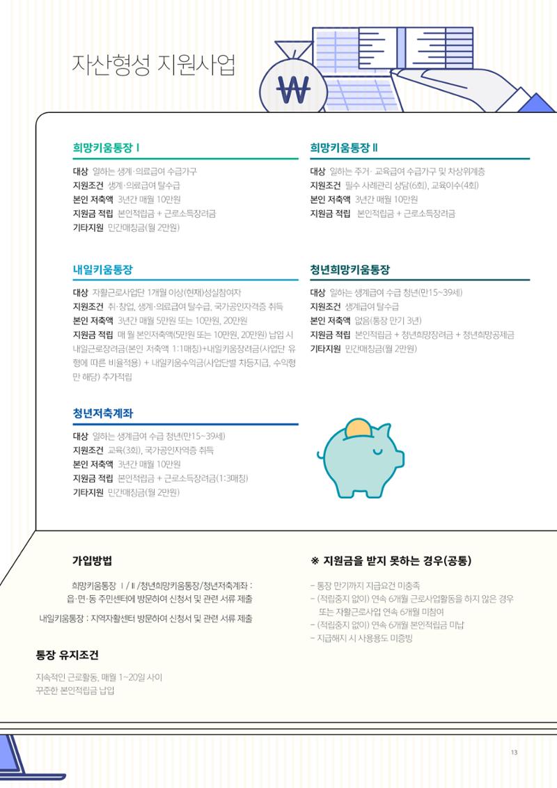 2021년 사업안내 책자 13페이지
