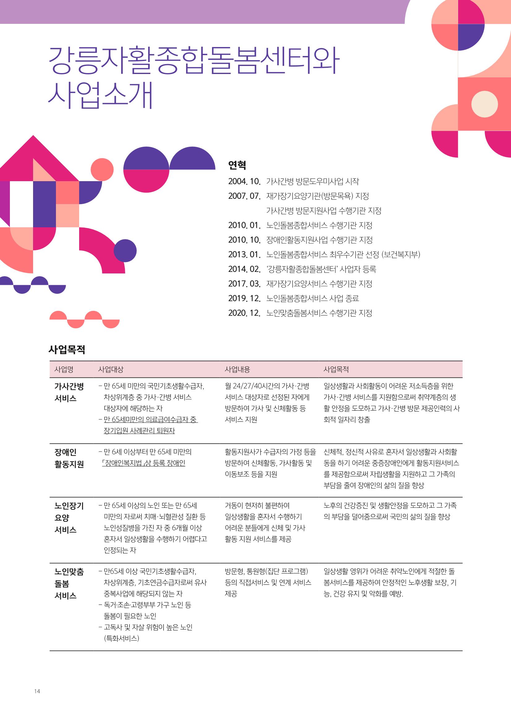 2021년 사업안내 책자 14페이지