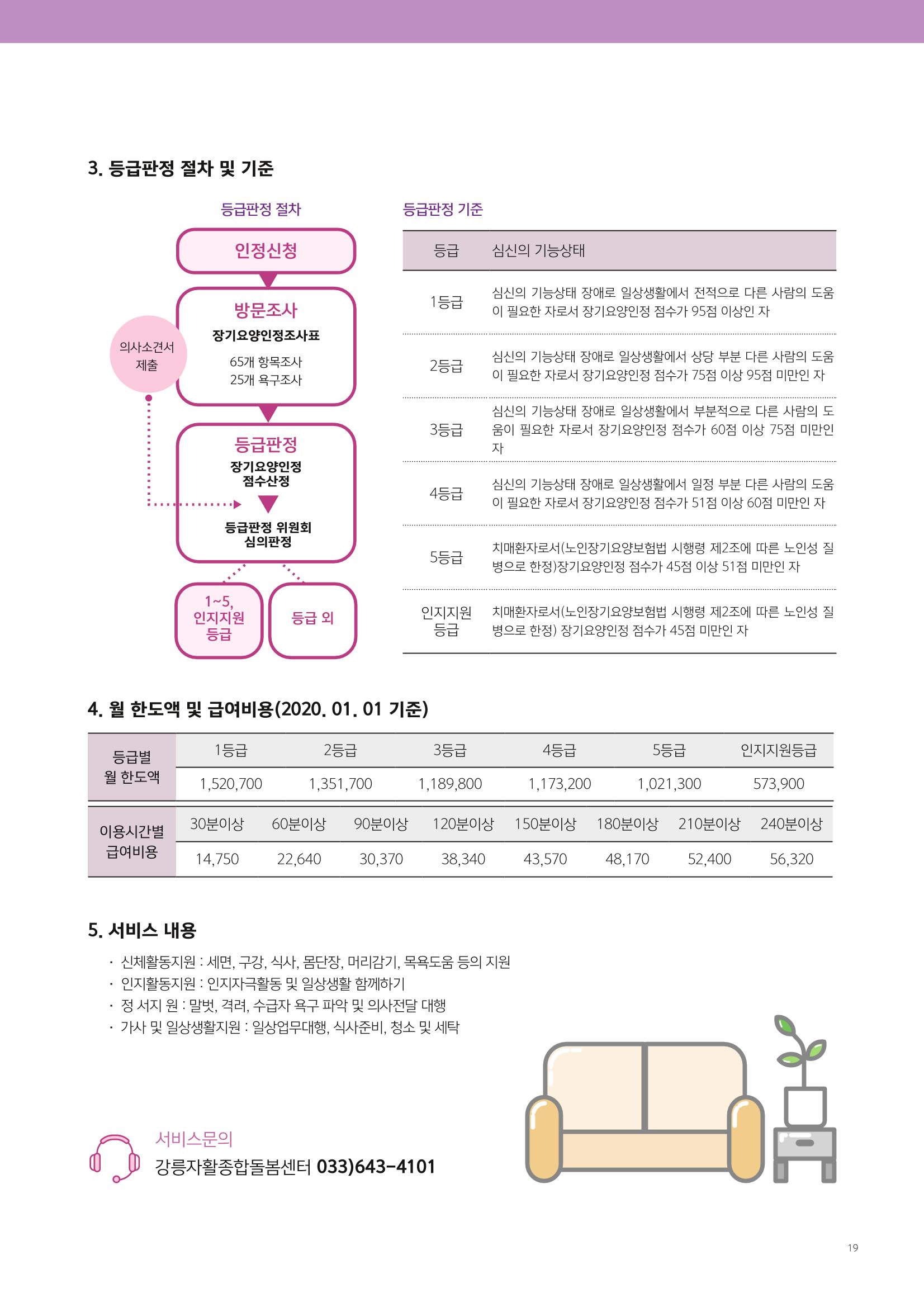 2021년 사업안내 책자 19페이지