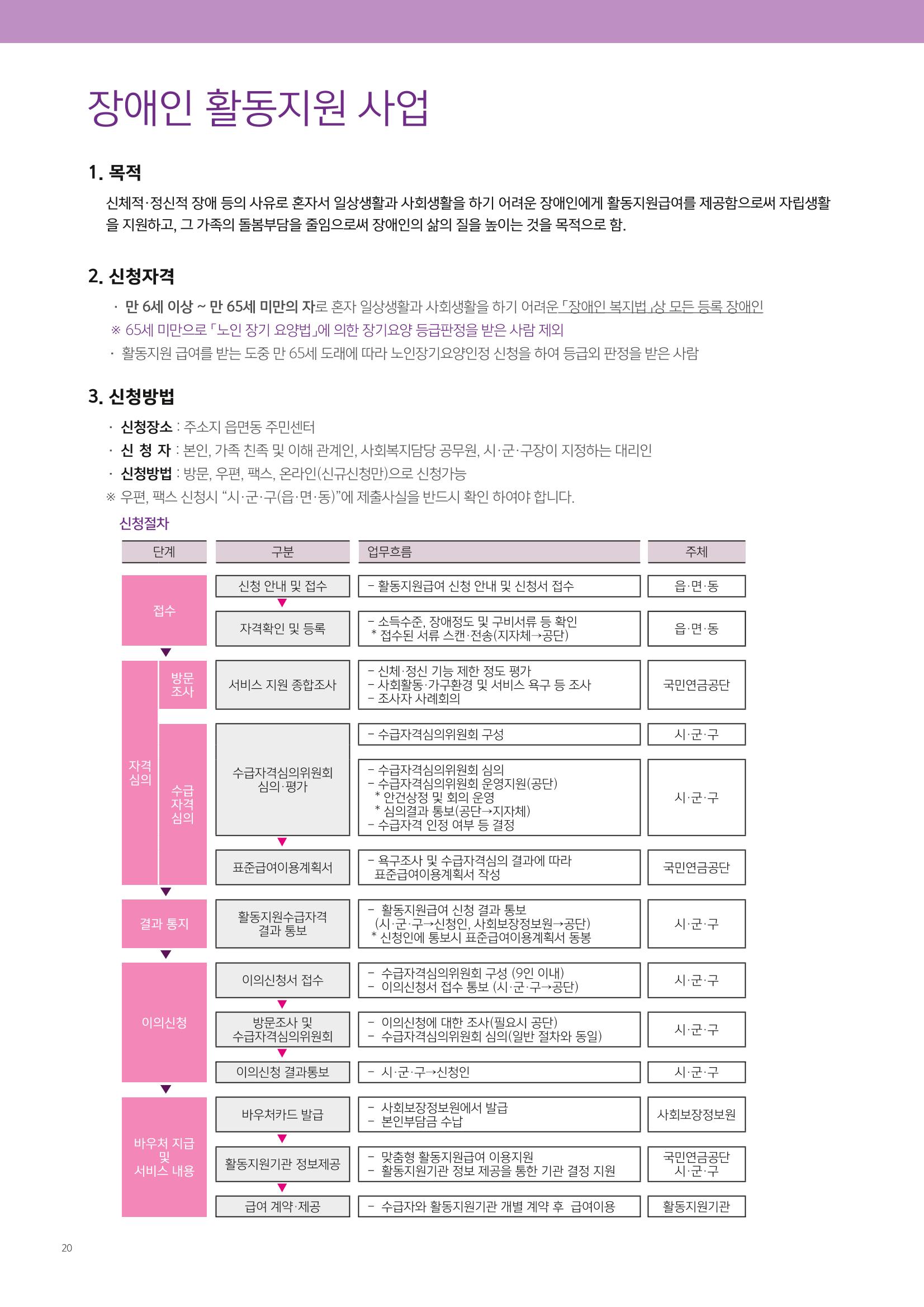 2021년 사업안내 책자 20페이지