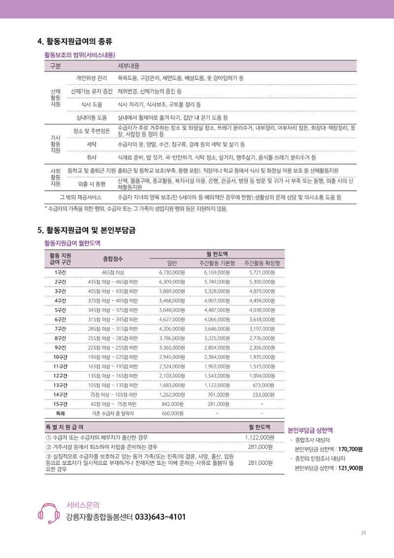 2021년 사업안내 책자 21페이지