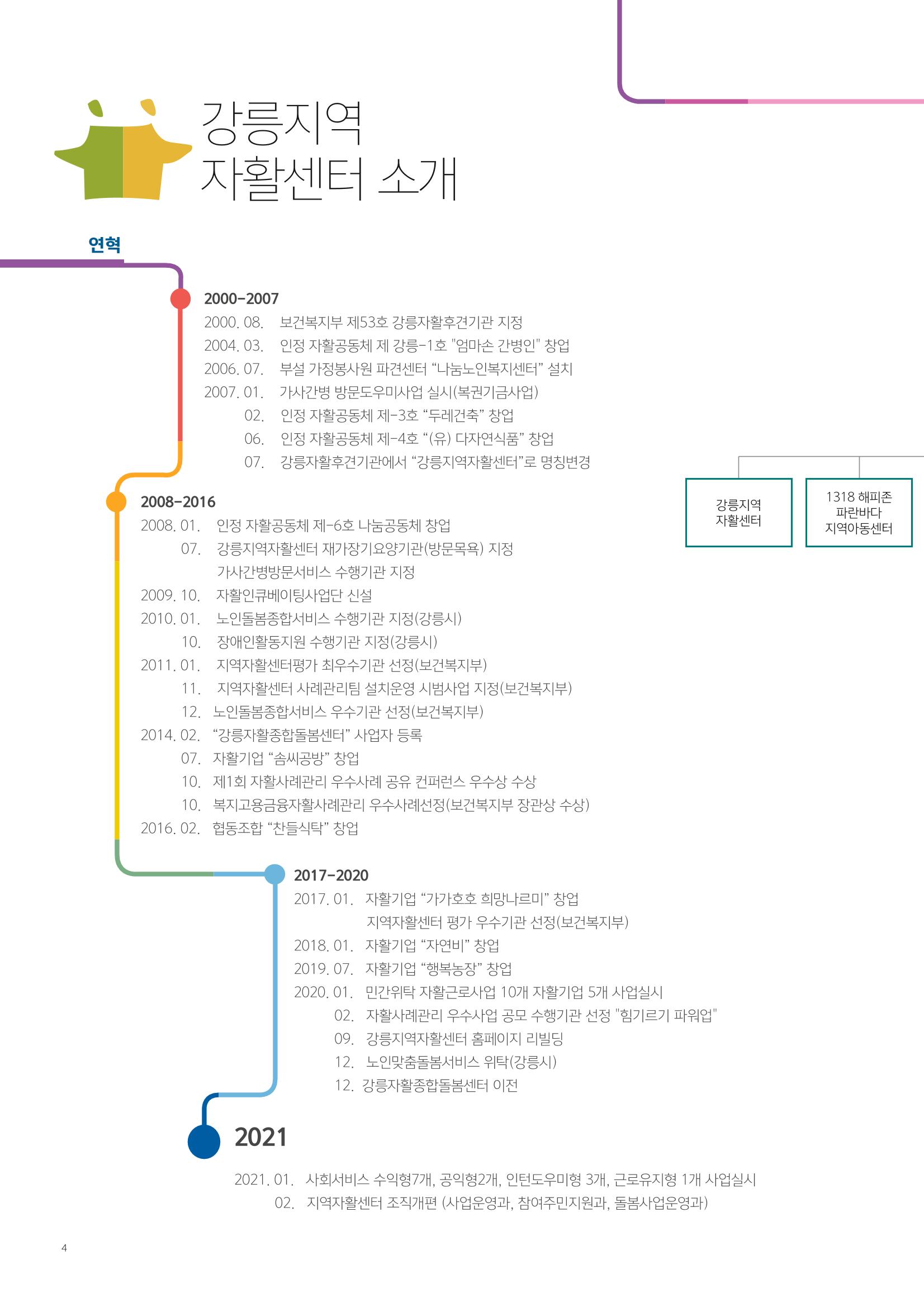 2021년 사업안내 책자 4페이지
