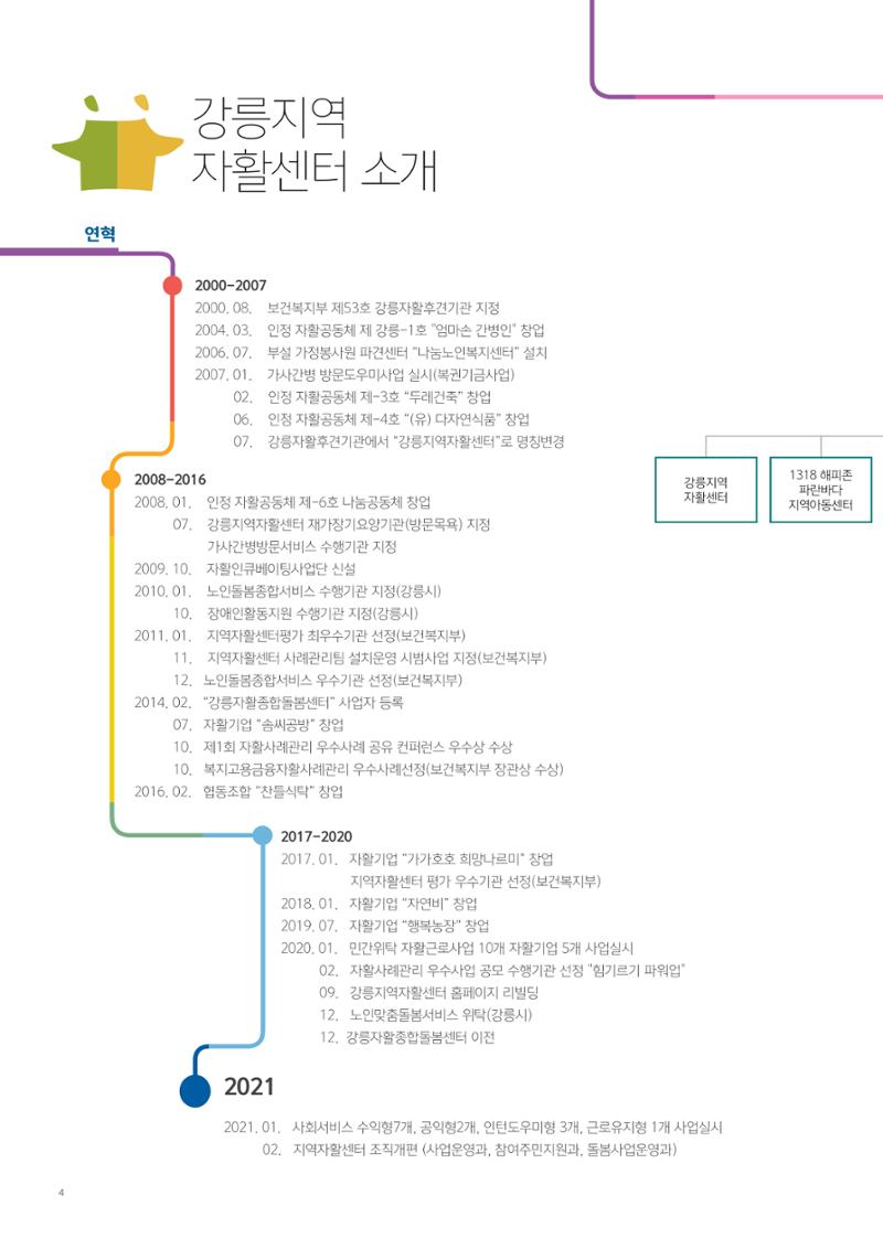 2021년 사업안내 책자 4페이지