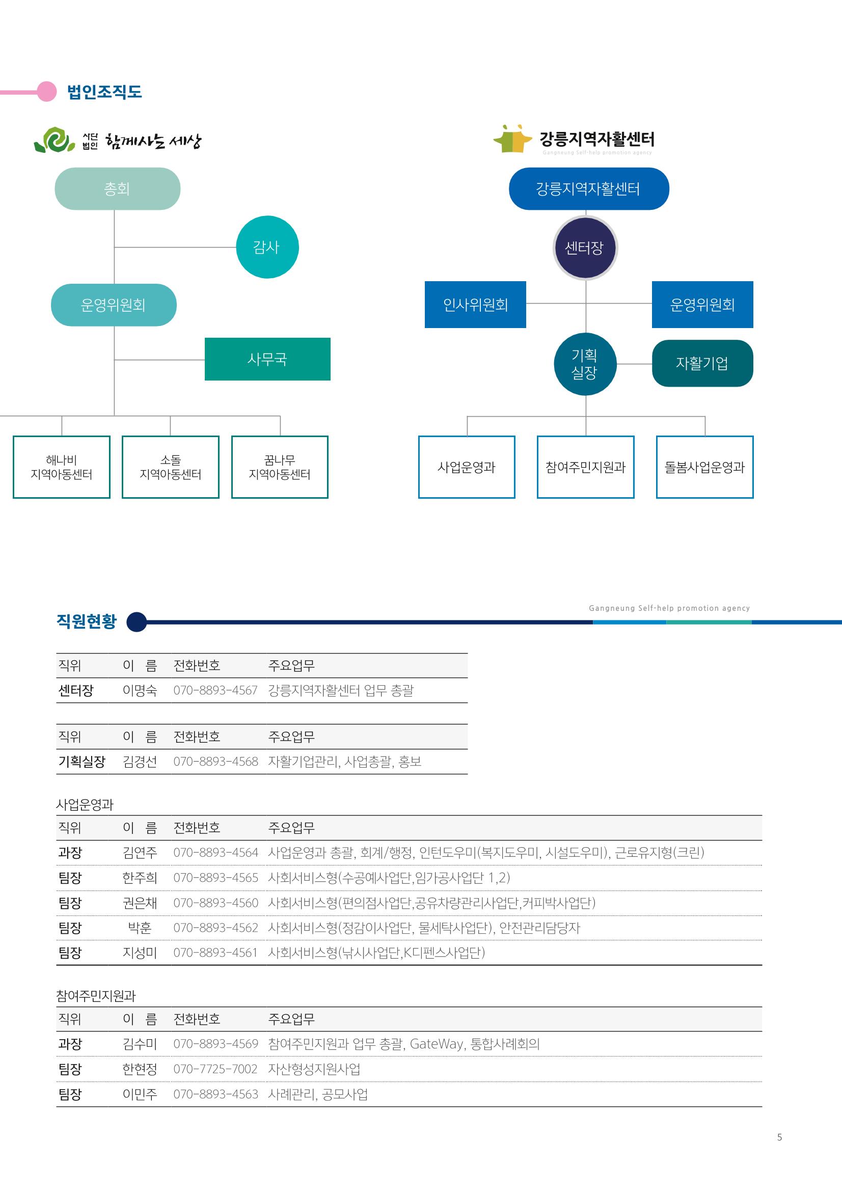 2021년 사업안내 책자 5페이지