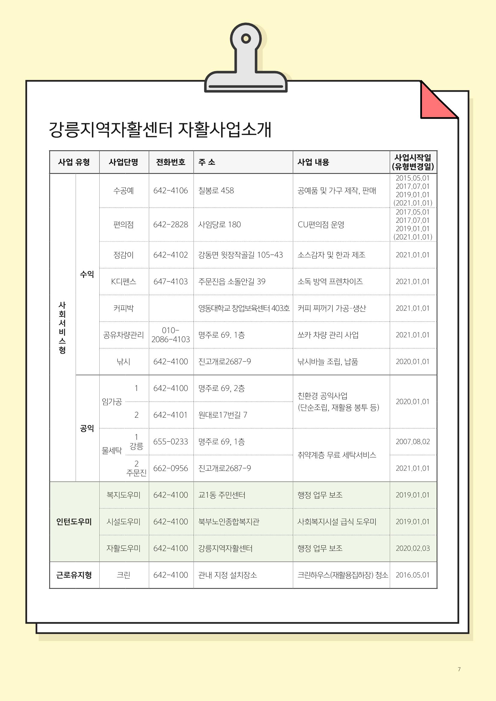 2021년 사업안내 책자 7페이지