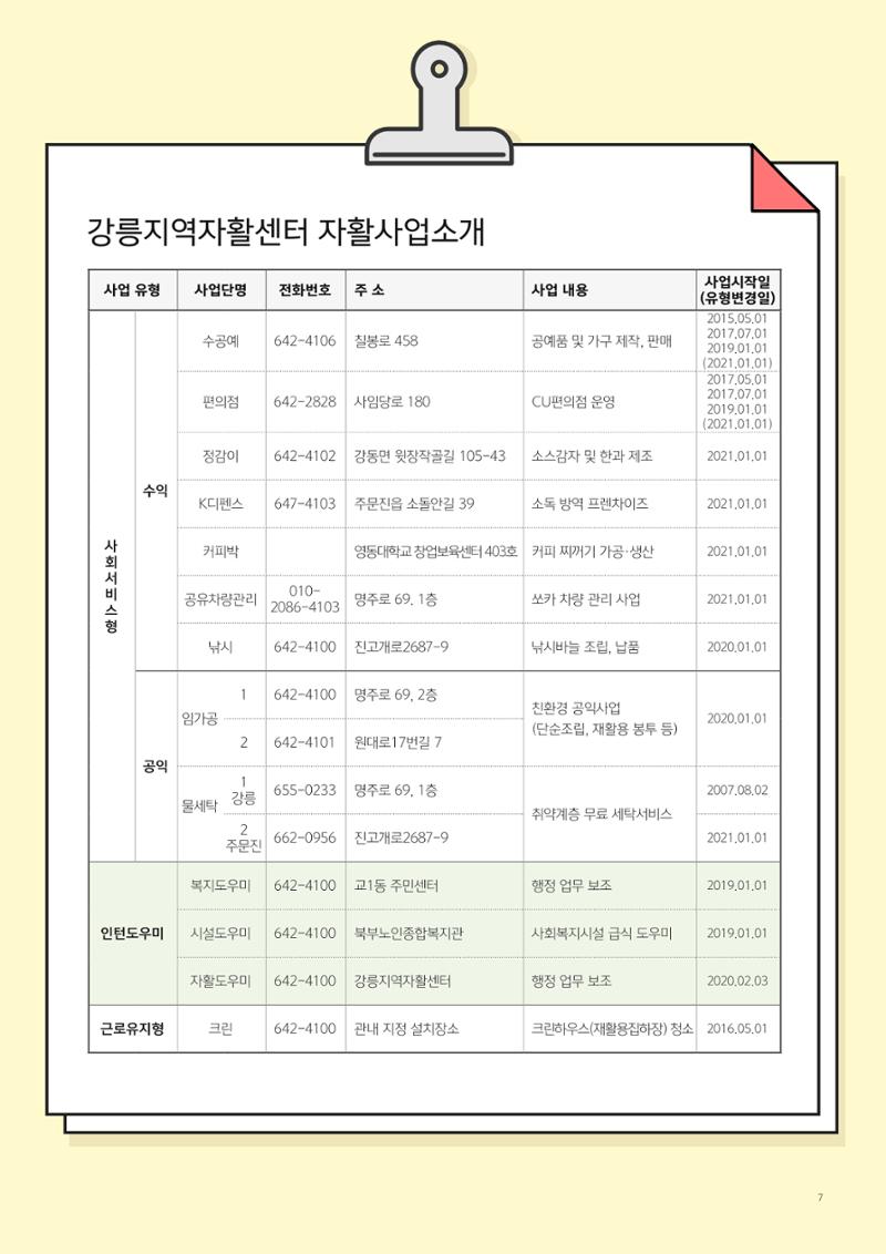 2021년 사업안내 책자 7페이지