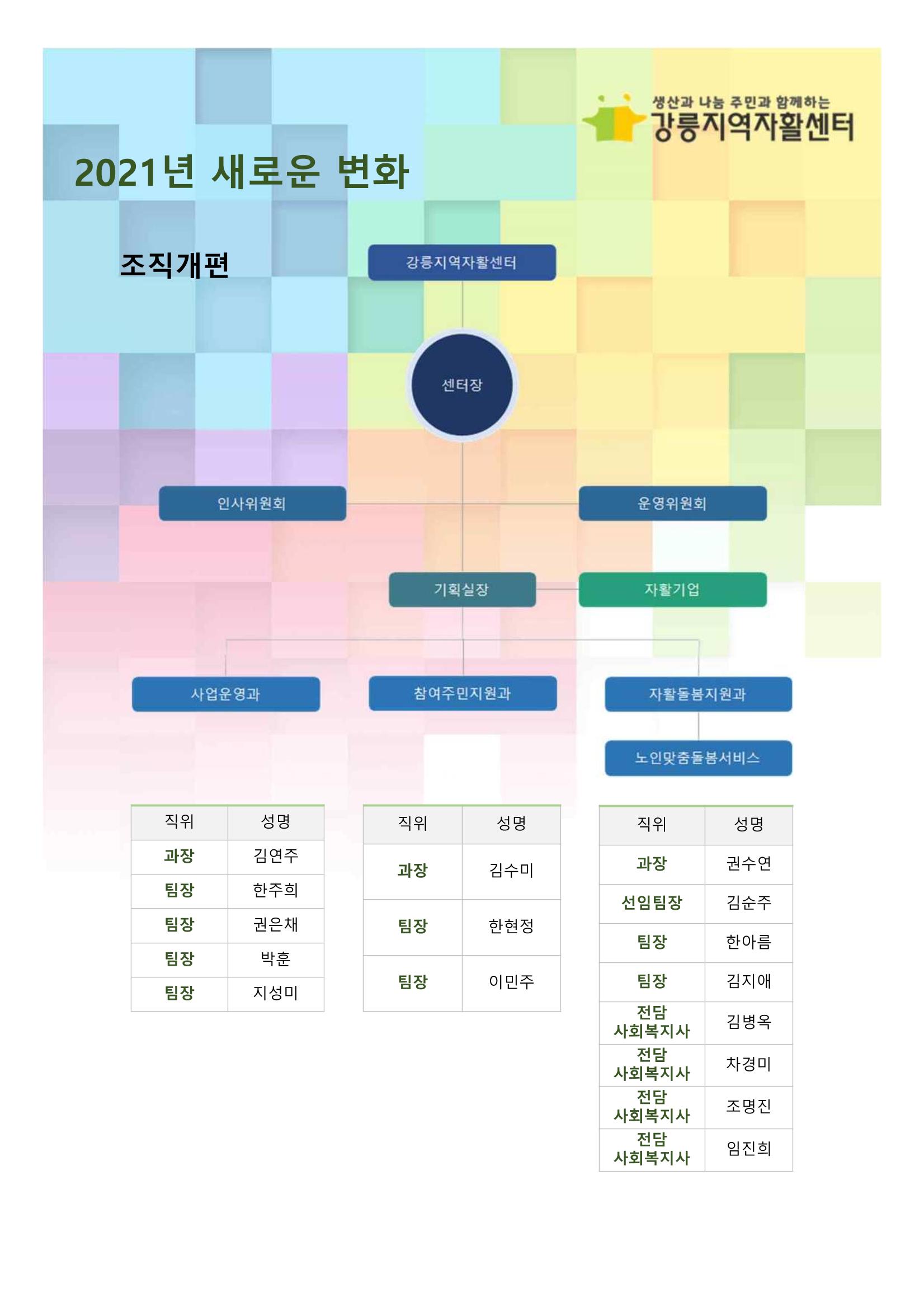 2021년 법인 총회 자료집 8페이지