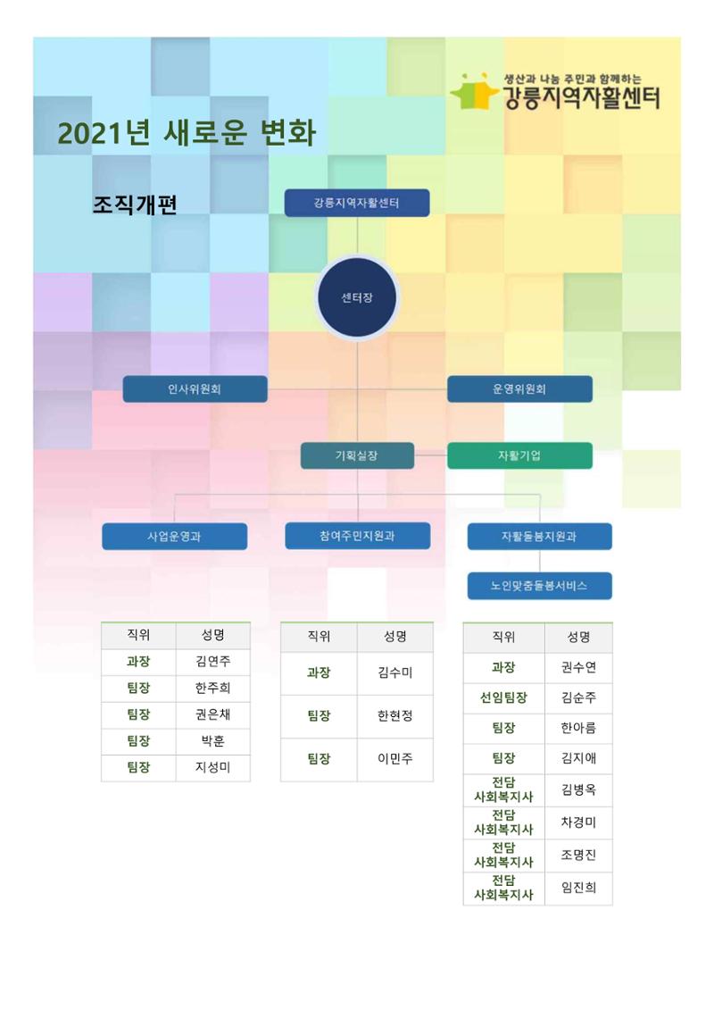 2021년 법인 총회 자료집 8페이지
