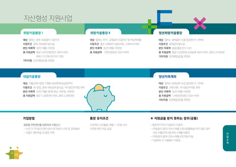 2020년 사업안내 책자 13페이지