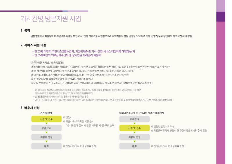 2020년 사업안내 책자 16페이지