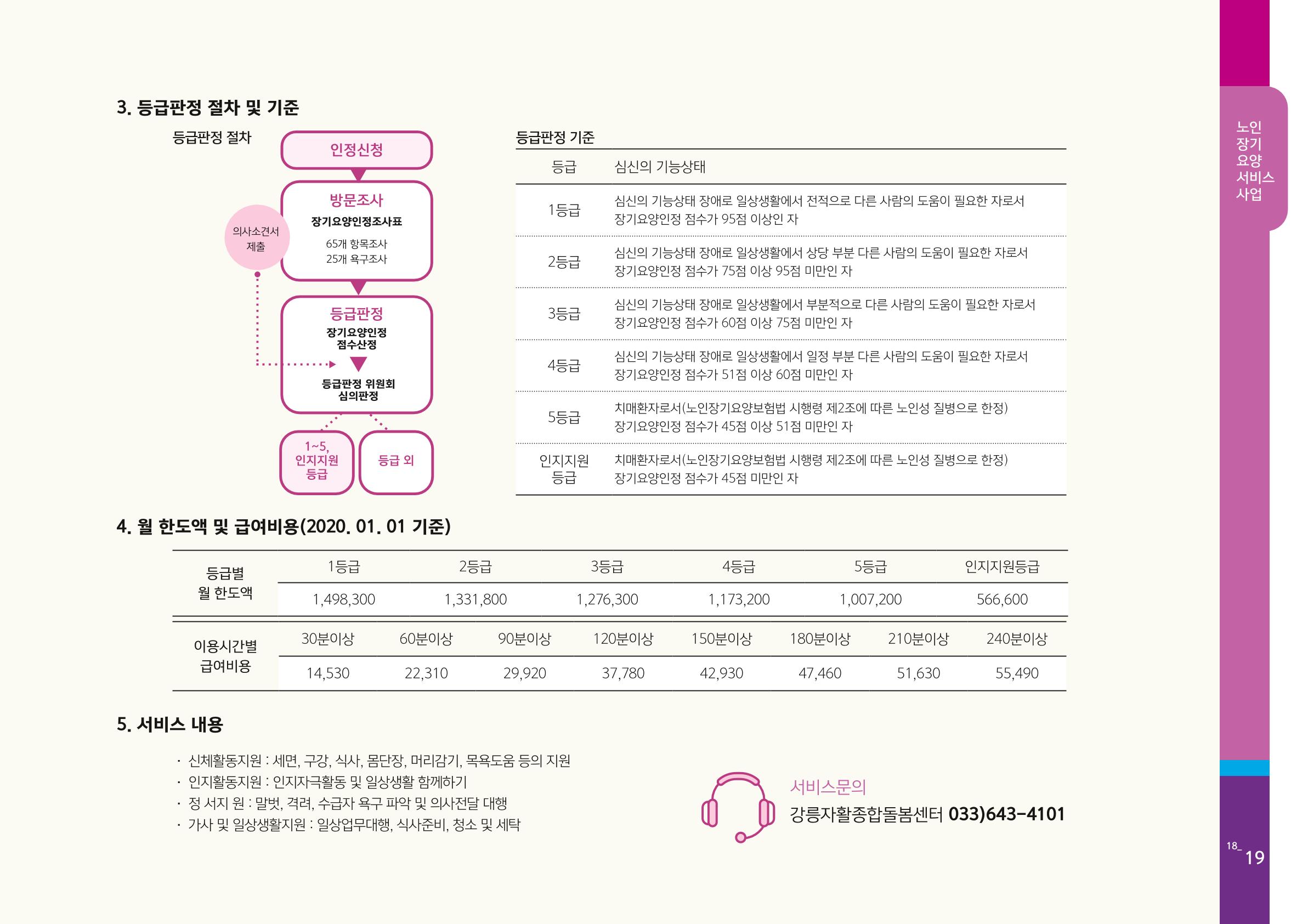 2020년 사업안내 책자 19페이지