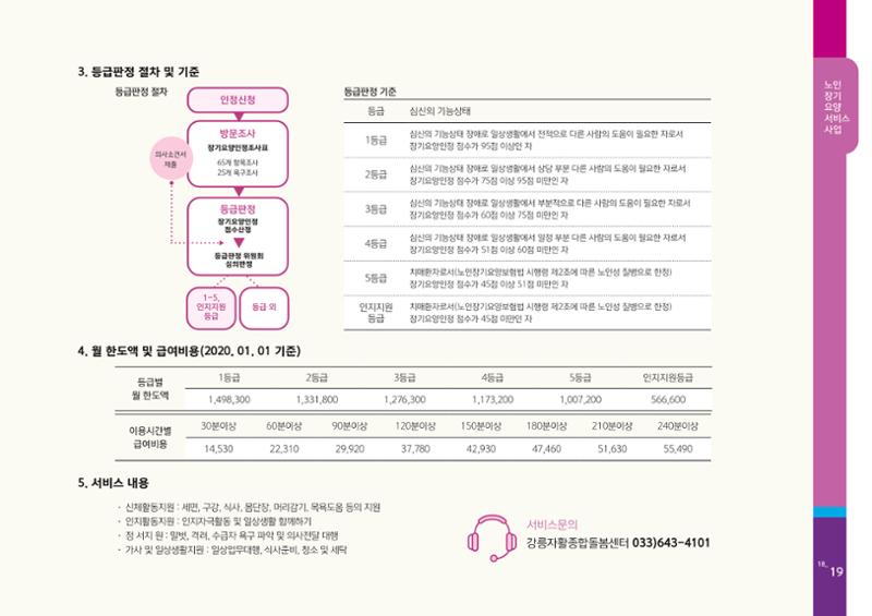 2020년 사업안내 책자 19페이지