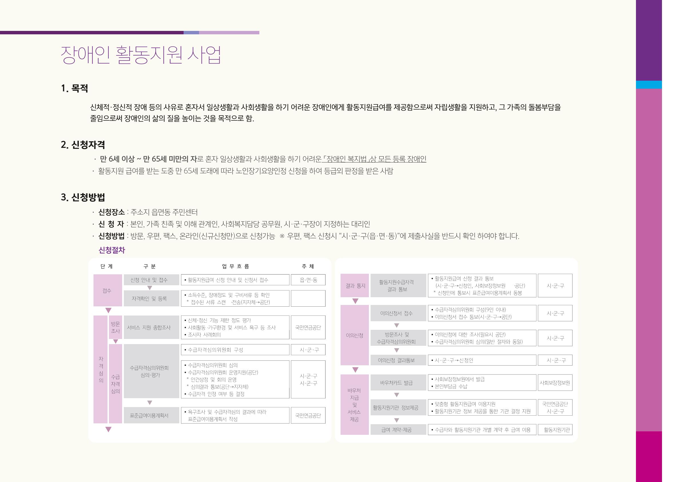 2020년 사업안내 책자 20페이지