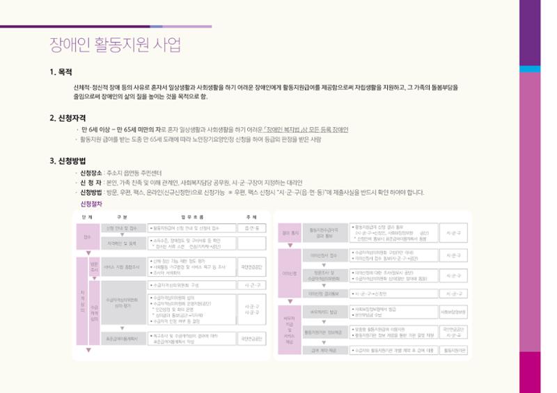 2020년 사업안내 책자 20페이지