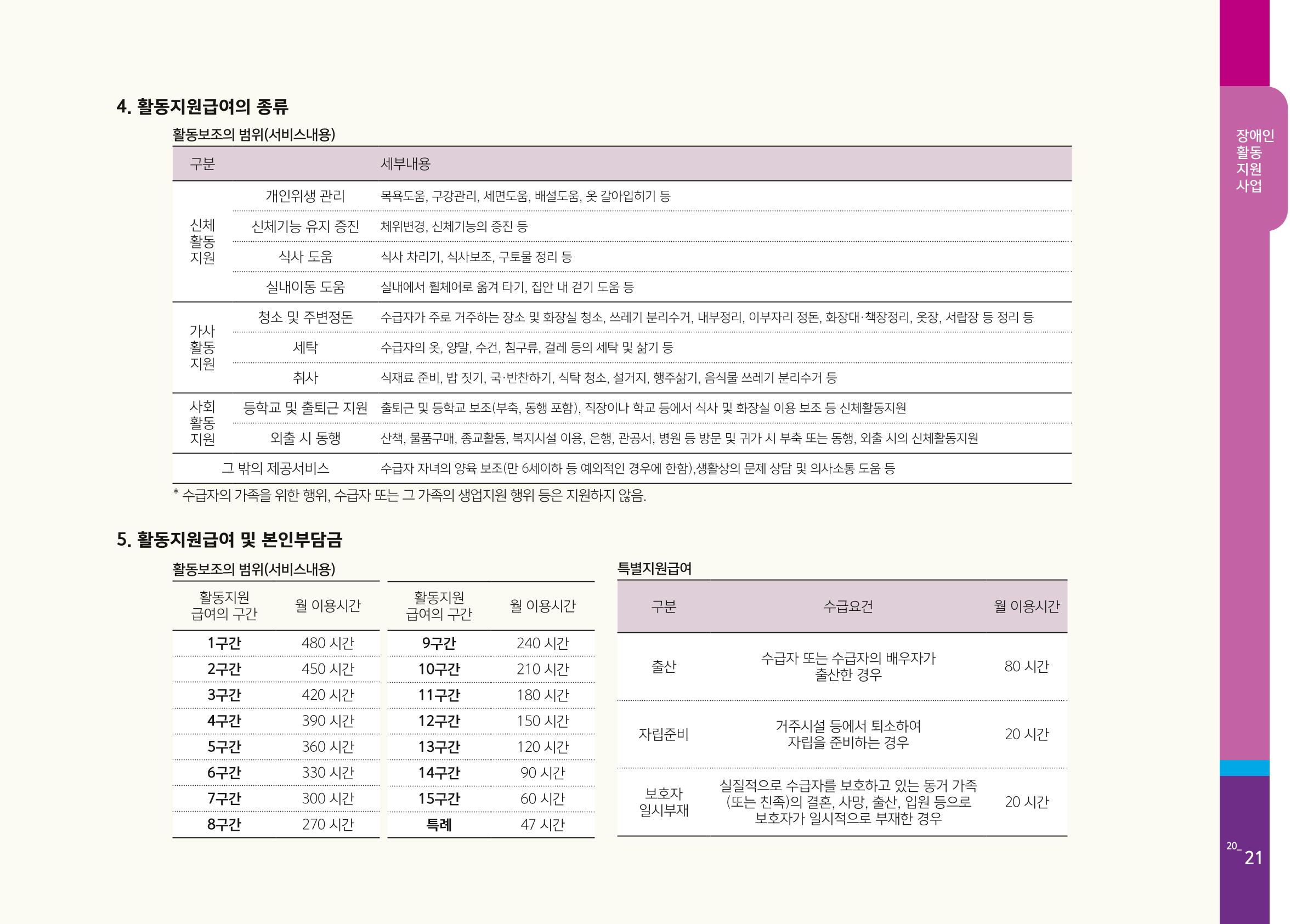 2020년 사업안내 책자 21페이지