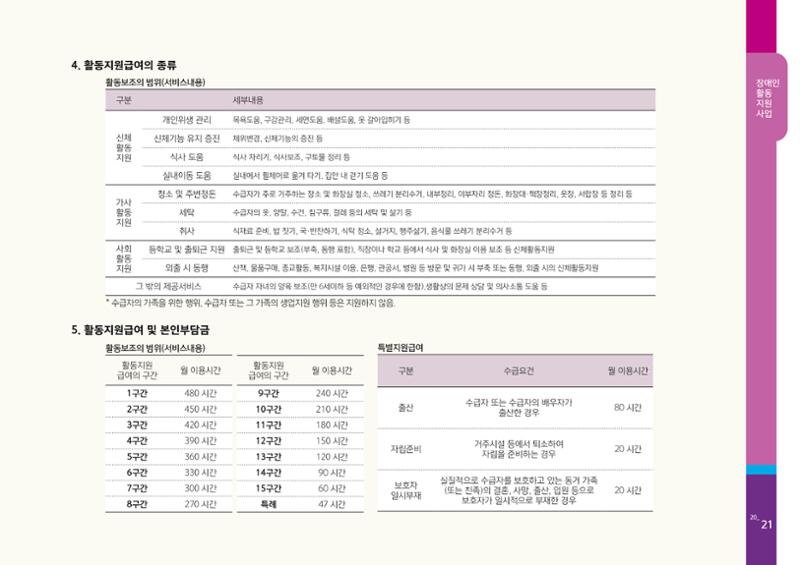 2020년 사업안내 책자 21페이지