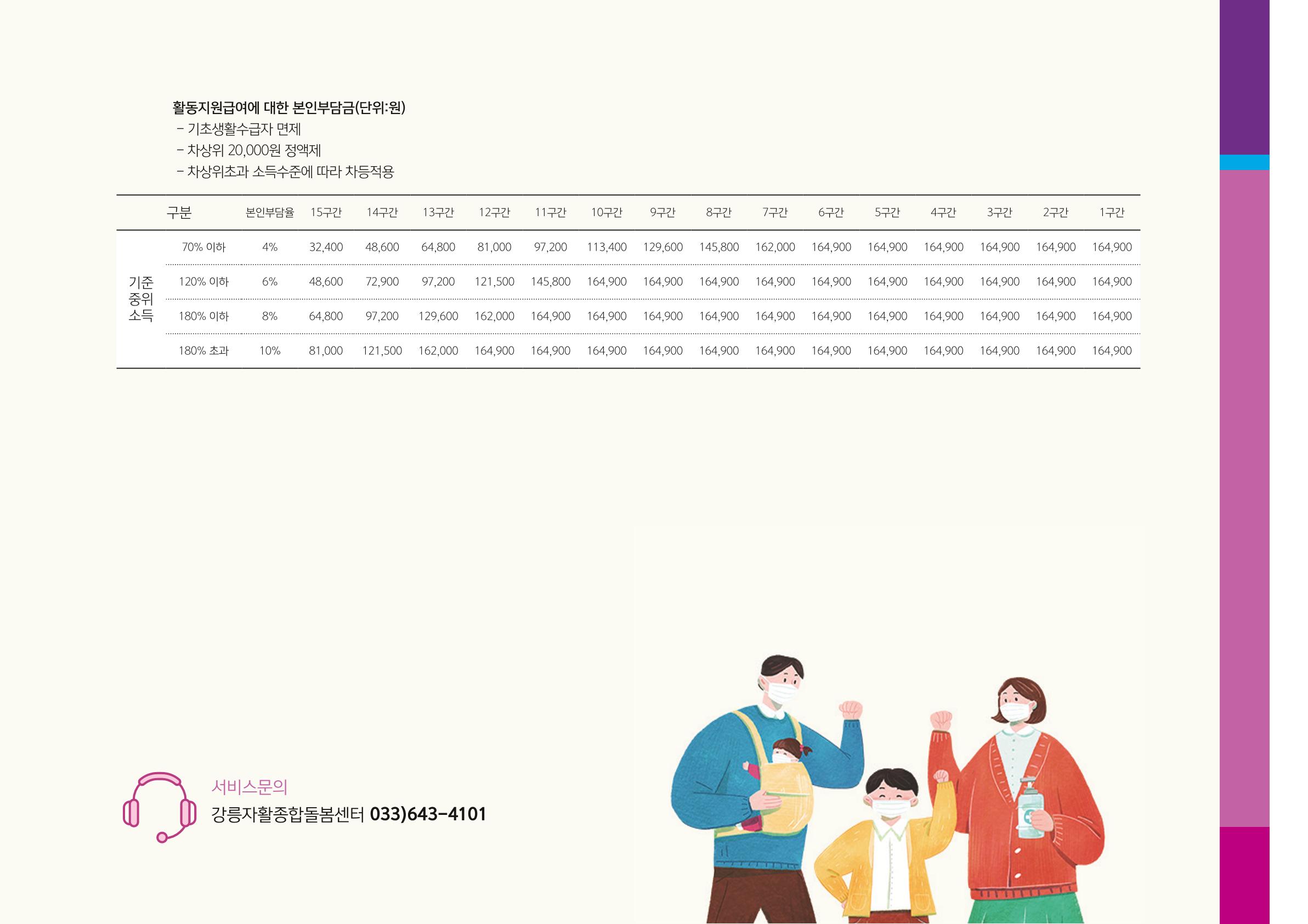 2020년 사업안내 책자 22페이지