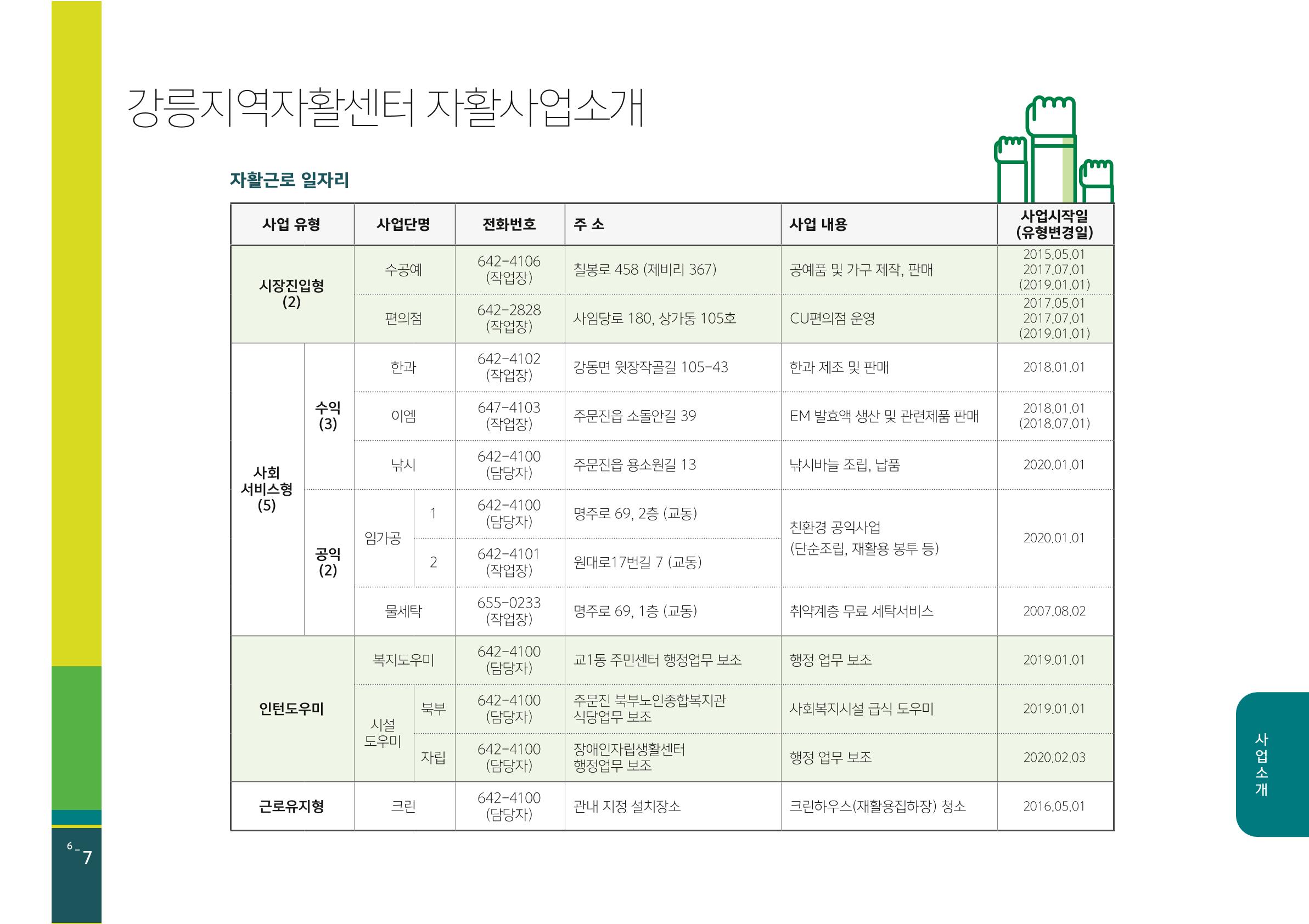 2020년 사업안내 책자 7페이지
