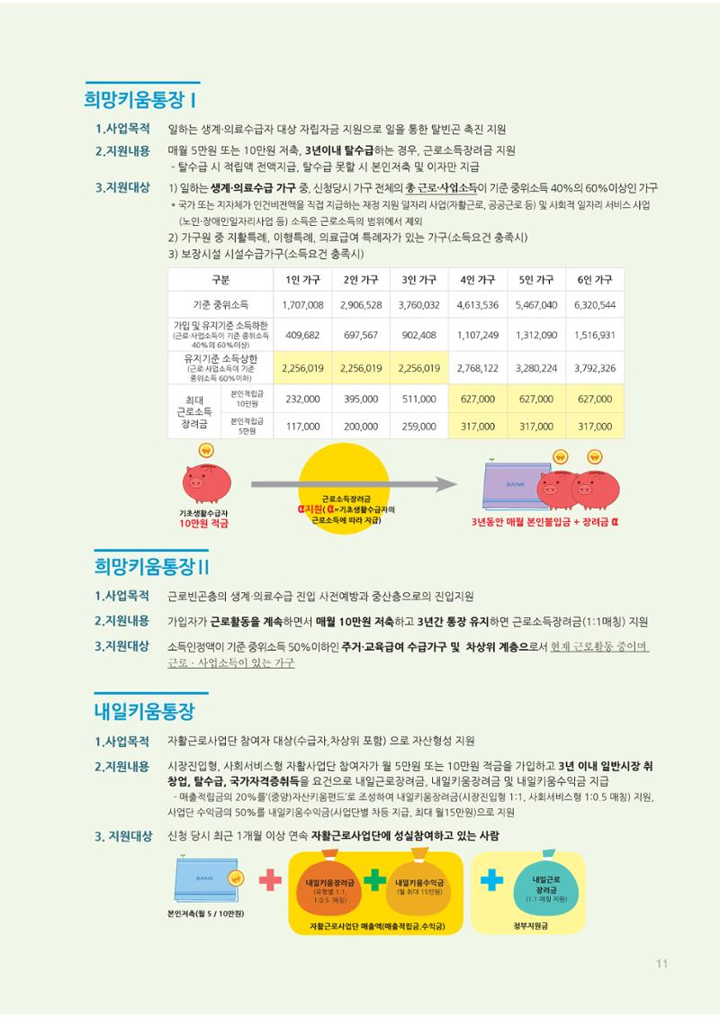 2019년 사업안내 책자 11페이지