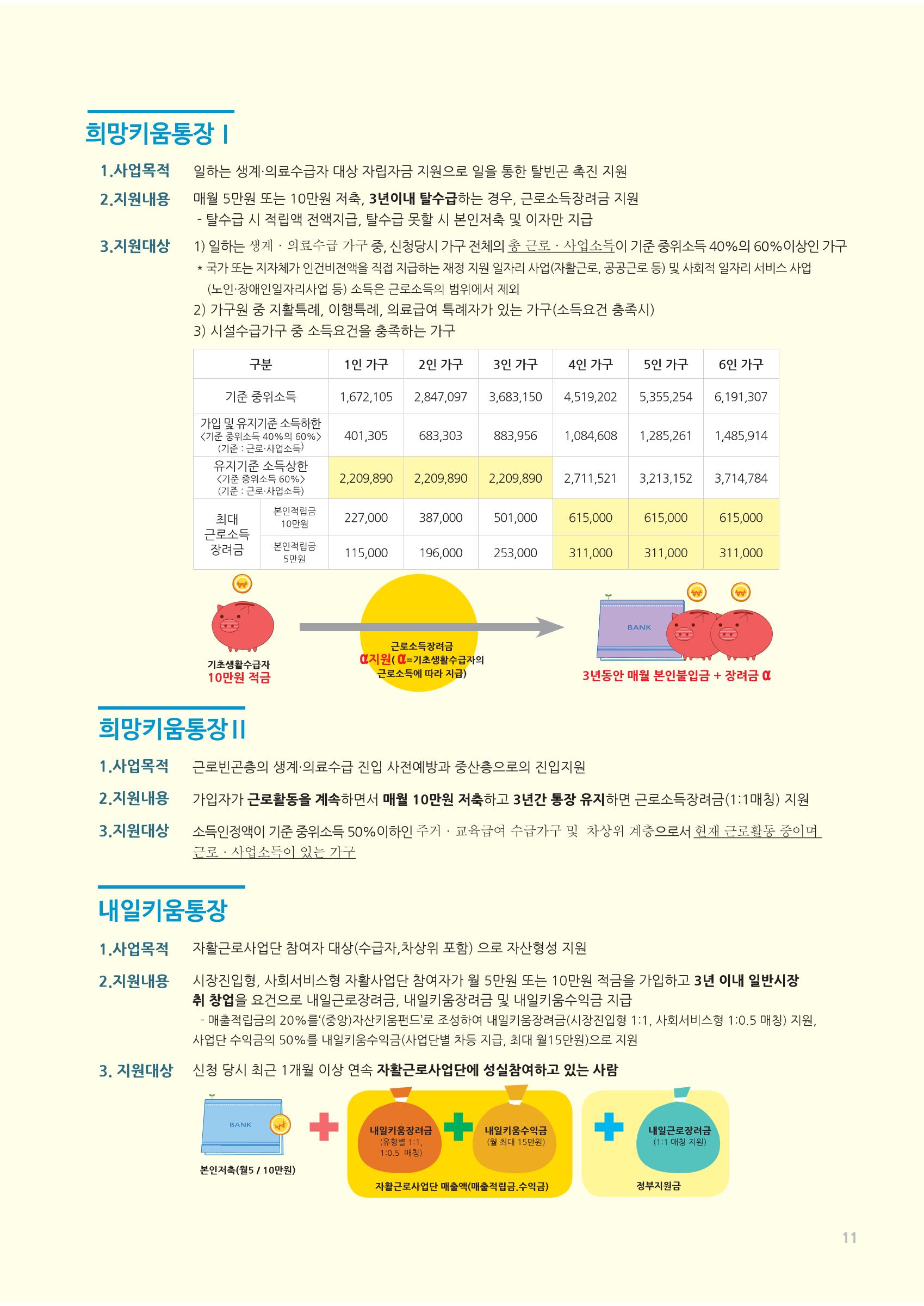 2018년 사업안내 책자 11페이지