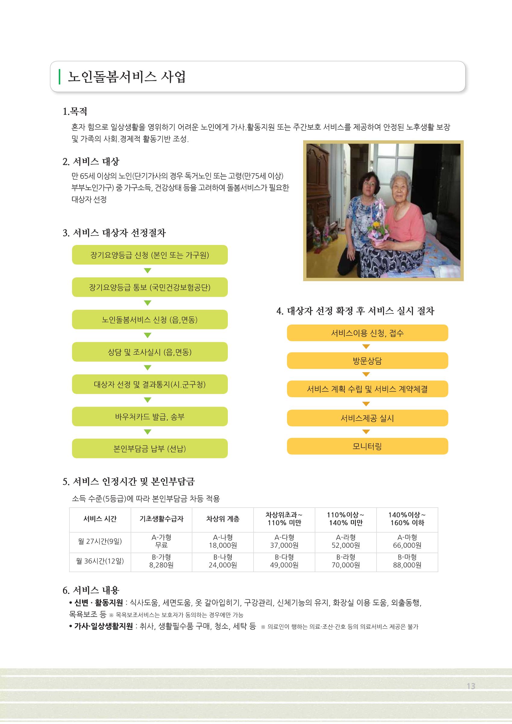 2018년 사업안내 책자 13페이지