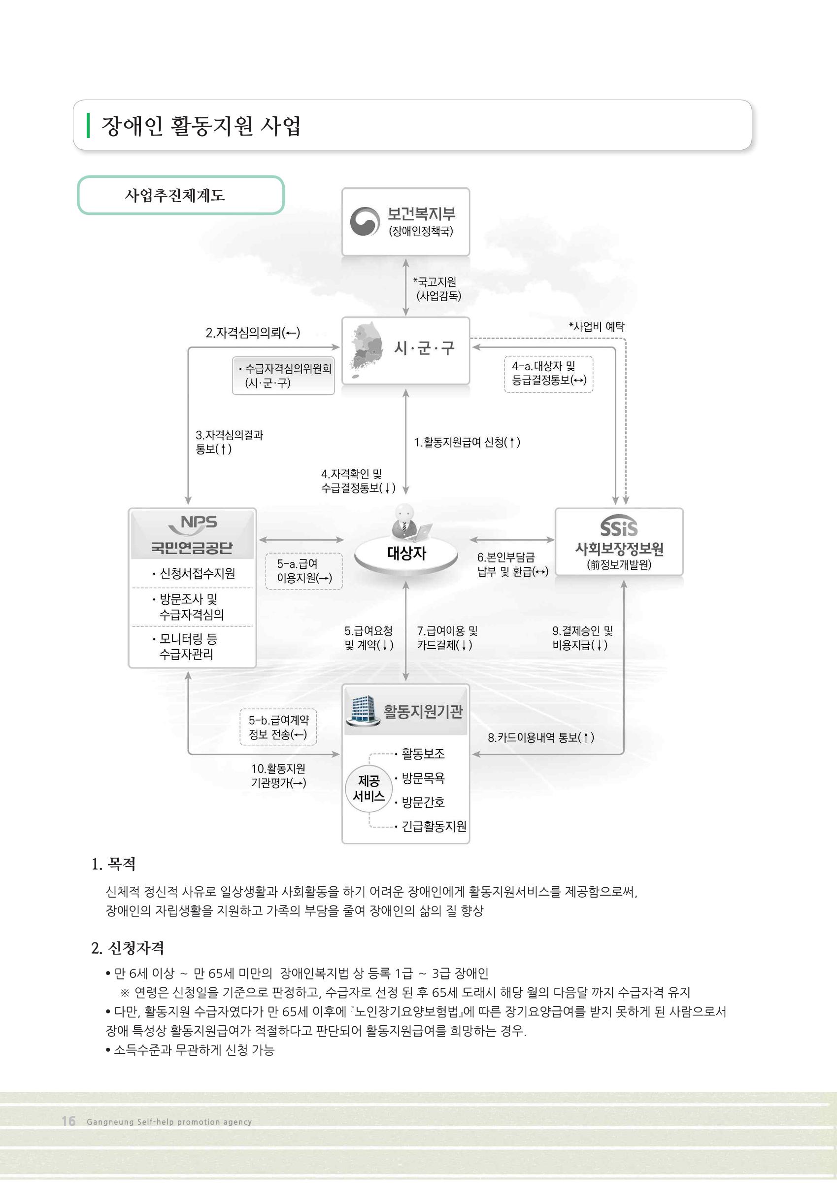 2018년 사업안내 책자 16페이지