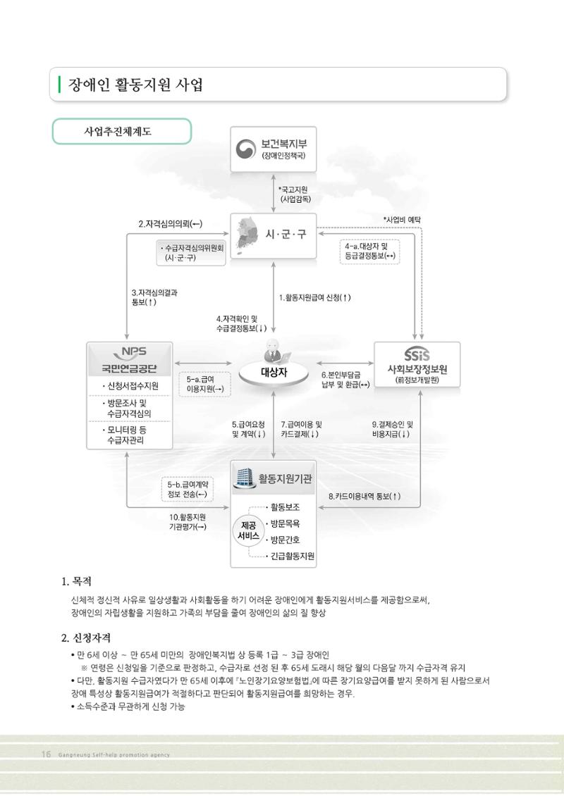 2018년 사업안내 책자 16페이지