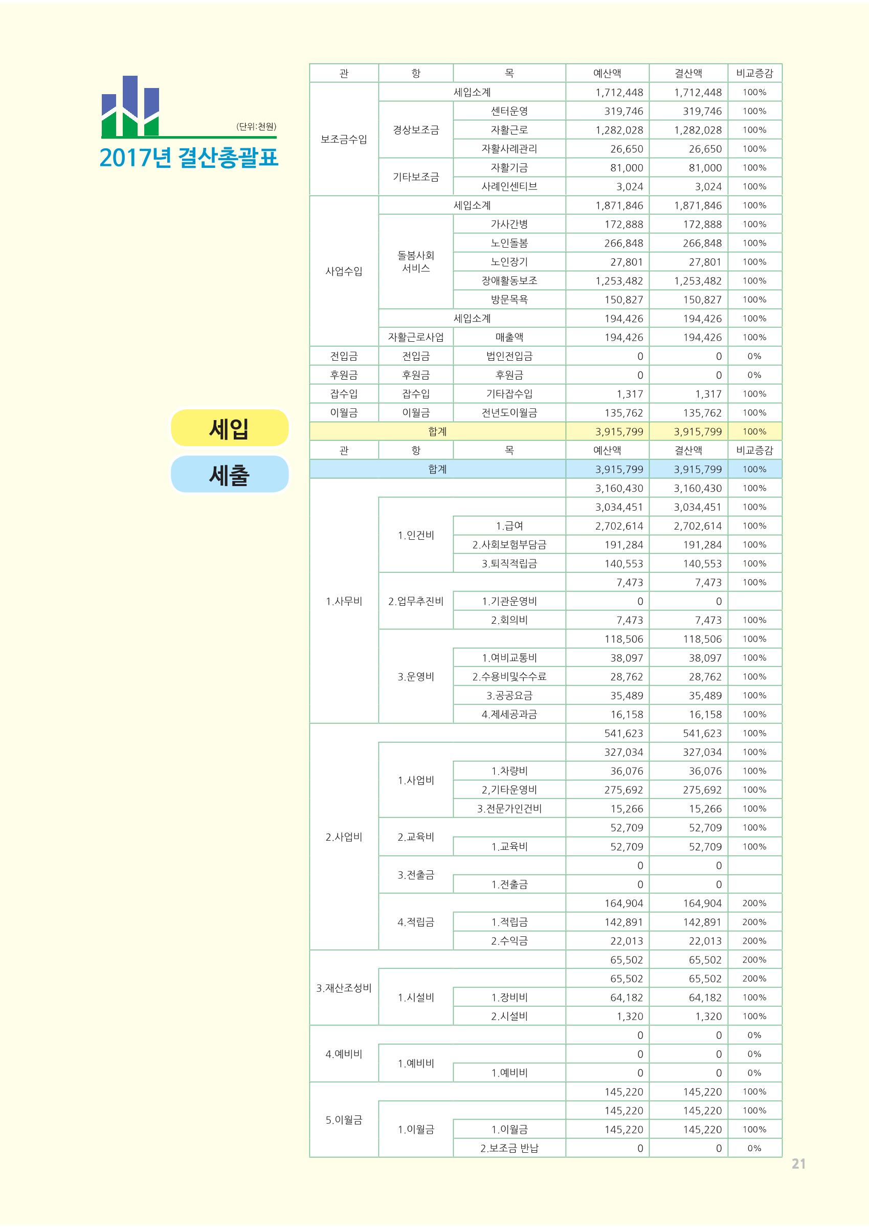 2018년 사업안내 책자 21페이지
