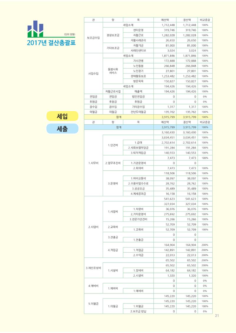2018년 사업안내 책자 21페이지