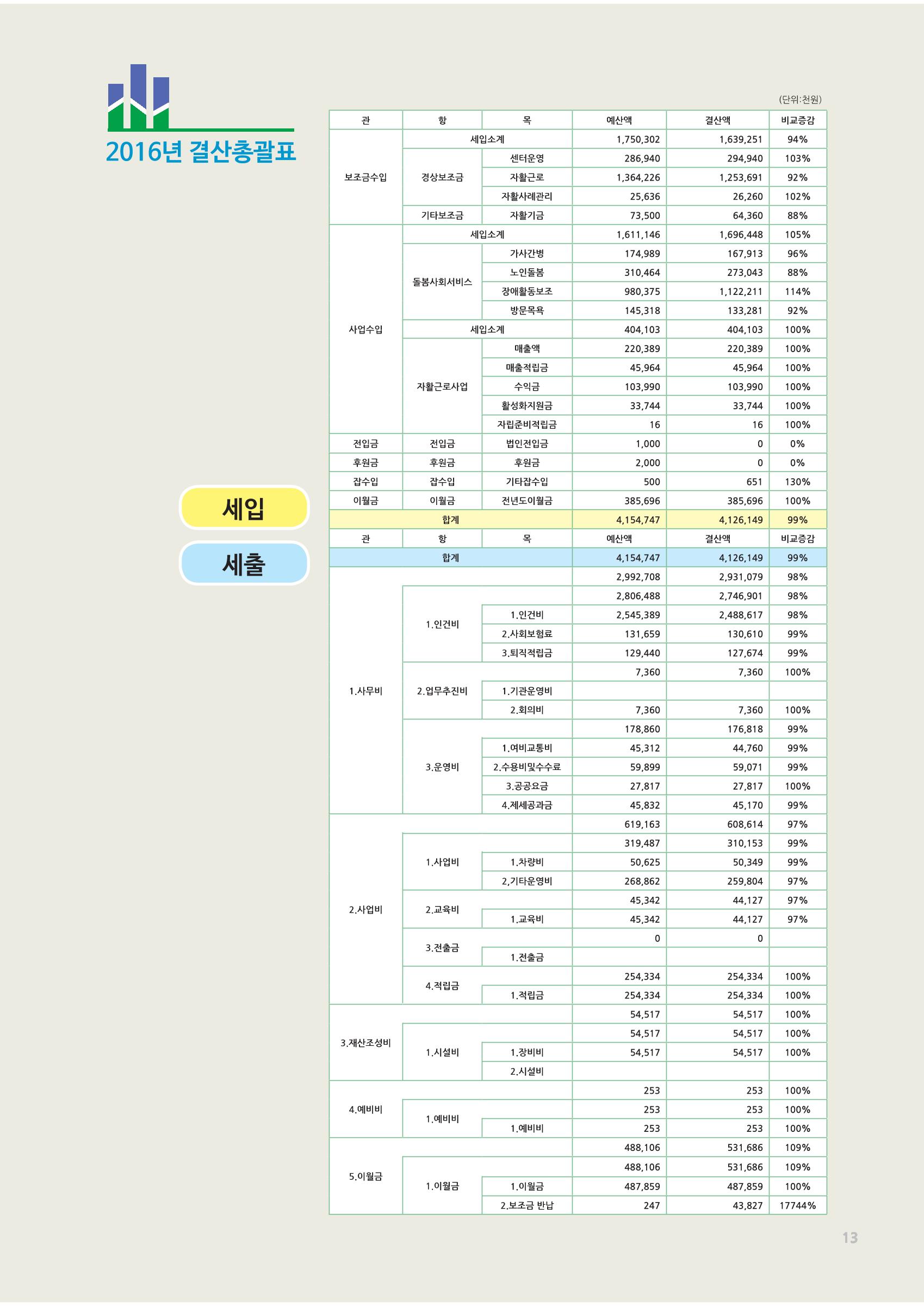 2017년 사업안내 책자 13페이지