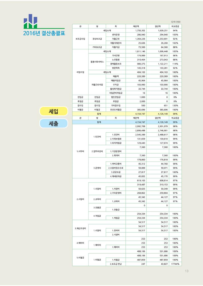 2017년 사업안내 책자 13페이지