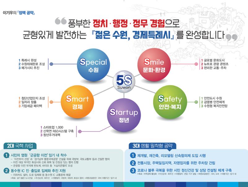 이기우 수원특례시장 예비후보  3페이지