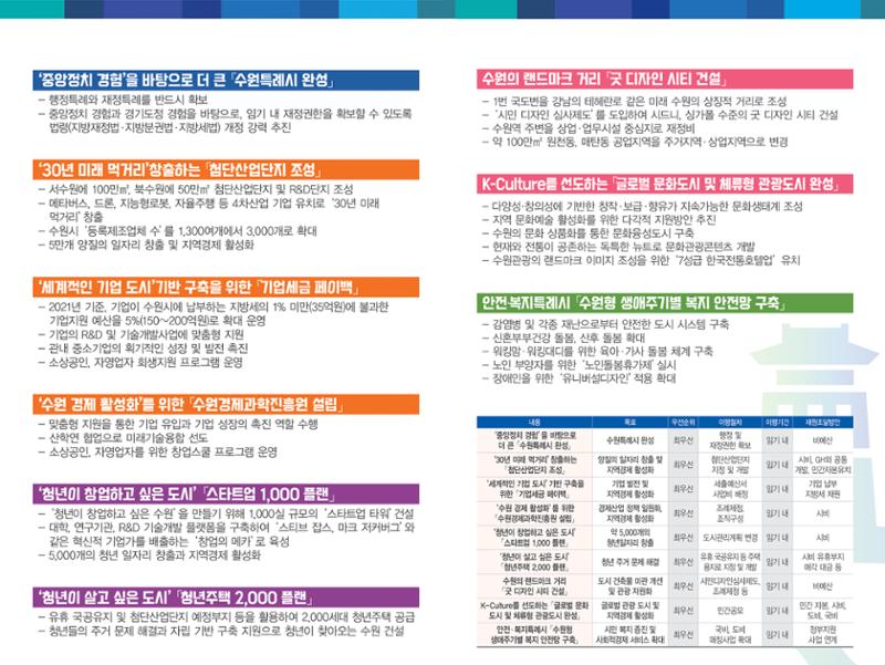 이기우 수원특례시장 예비후보  4페이지