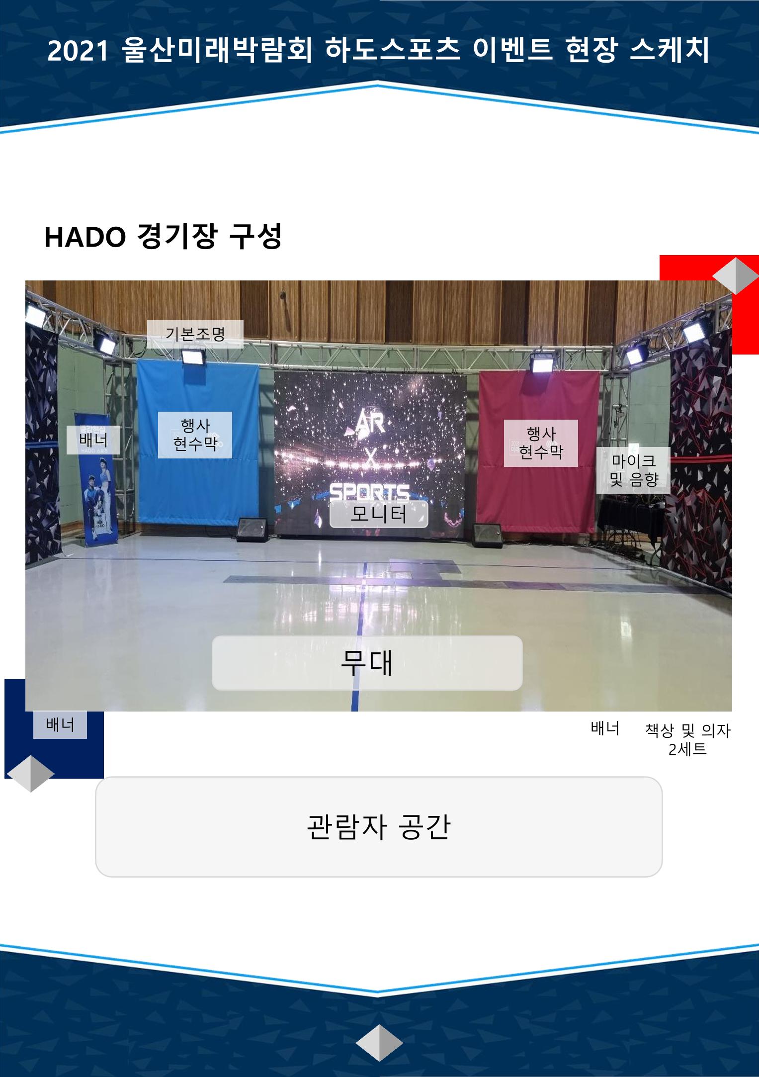 하도스포츠 - VR기반의 AR스포츠이며 쌍방향 실감형 가상증강현실 가상스포츠 2페이지