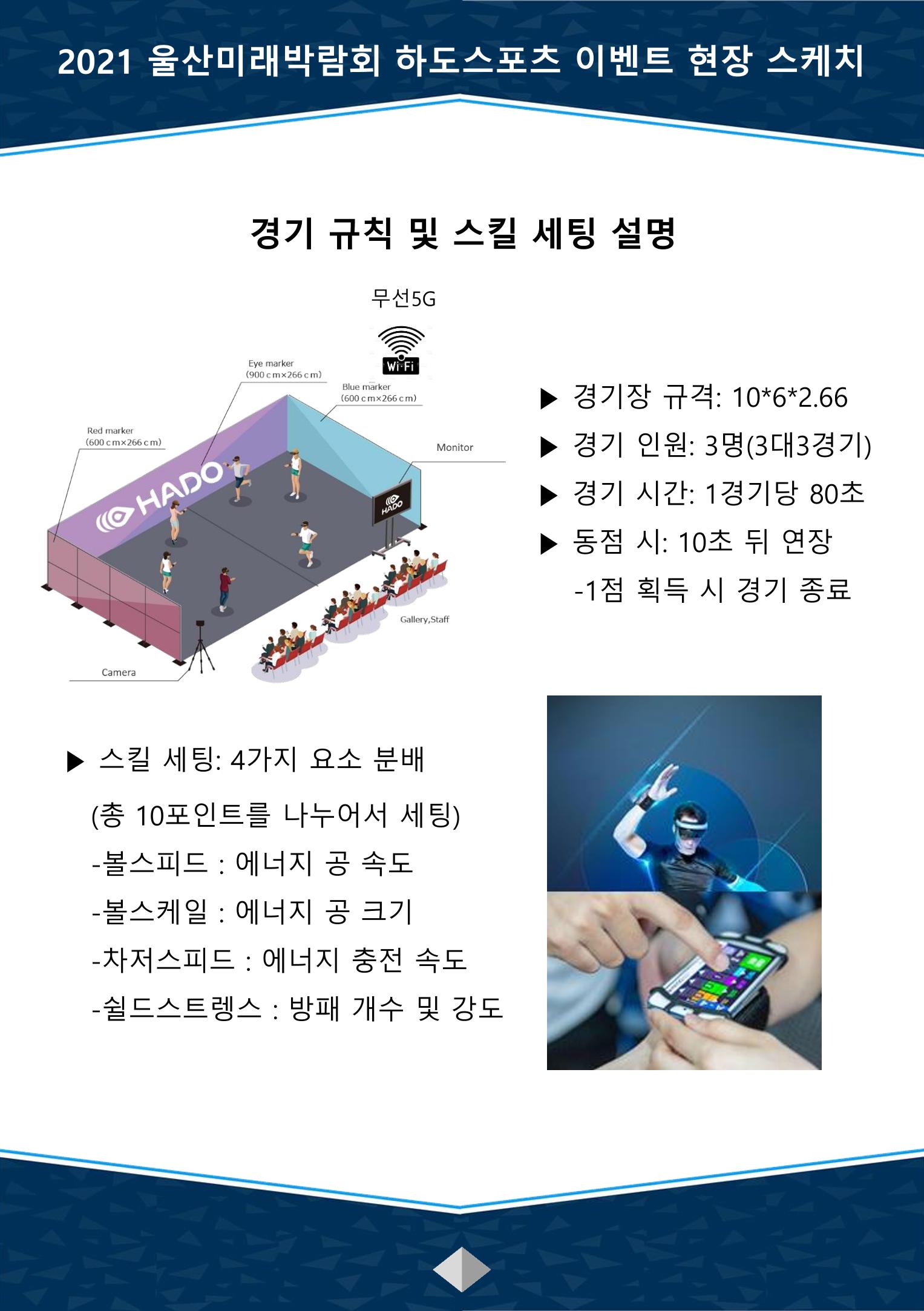 하도스포츠 - VR기반의 AR스포츠이며 쌍방향 실감형 가상증강현실 가상스포츠 3페이지