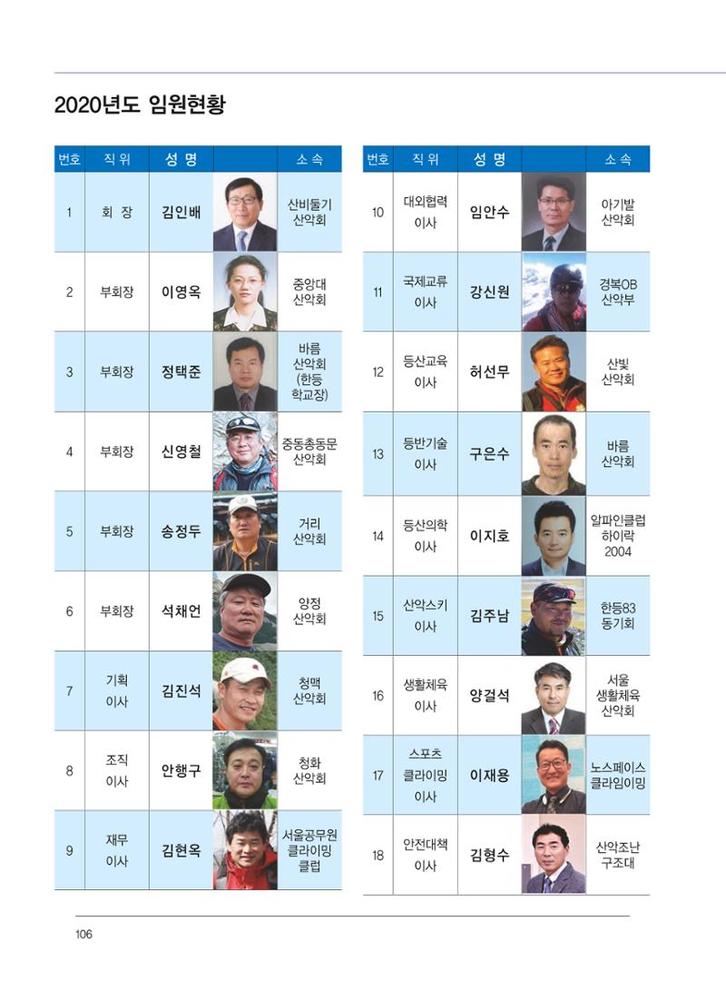 서울산악연감 2022. 제12호 108페이지