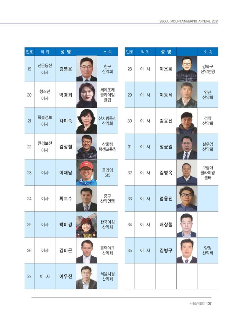 서울산악연감 2022. 제12호 109페이지