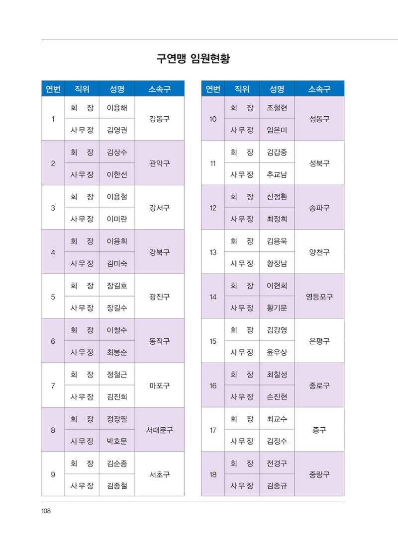 서울산악연감 2022. 제12호 110페이지