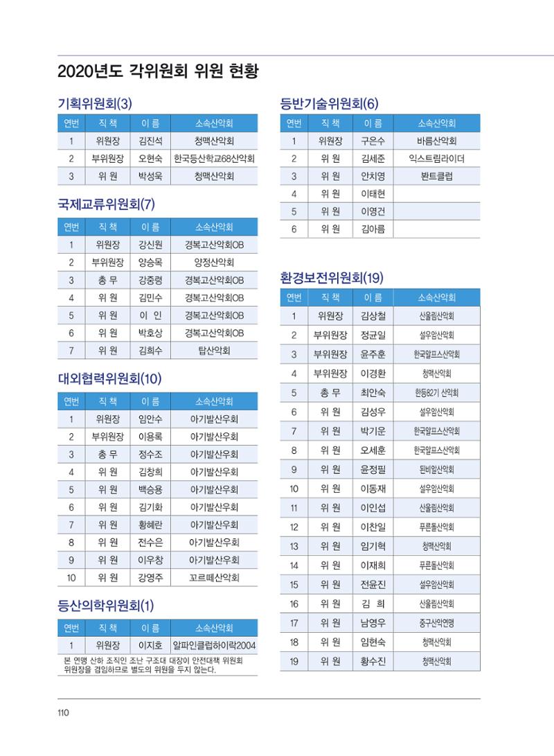 서울산악연감 2022. 제12호 112페이지