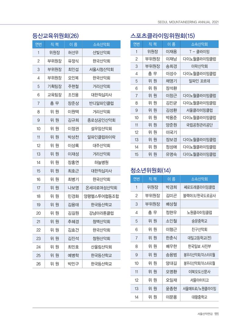 서울산악연감 2022. 제12호 113페이지