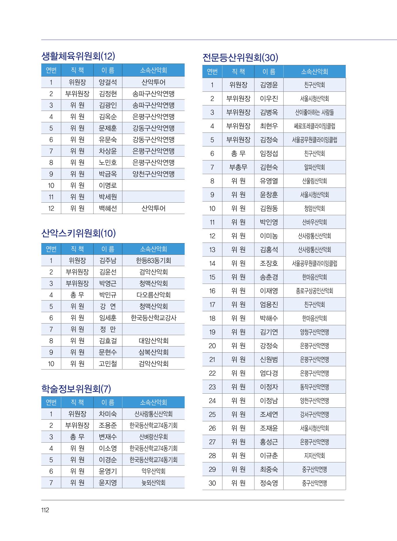 서울산악연감 2022. 제12호 114페이지