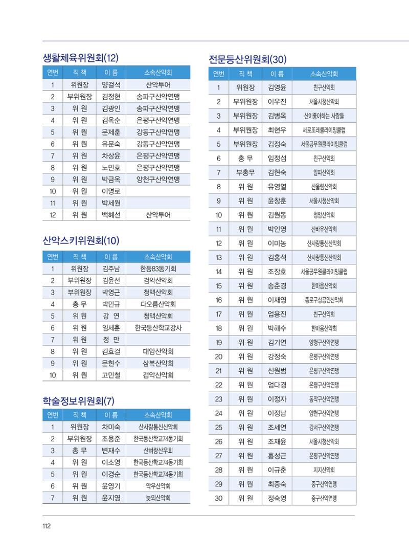 서울산악연감 2022. 제12호 114페이지
